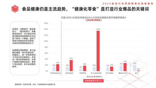 酒類經(jīng)營數(shù)智化轉(zhuǎn)型 從傳統(tǒng)渠道到全域智能營銷——《利多碼2023食品行業(yè)營銷數(shù)智化洞察報(bào)告》解讀